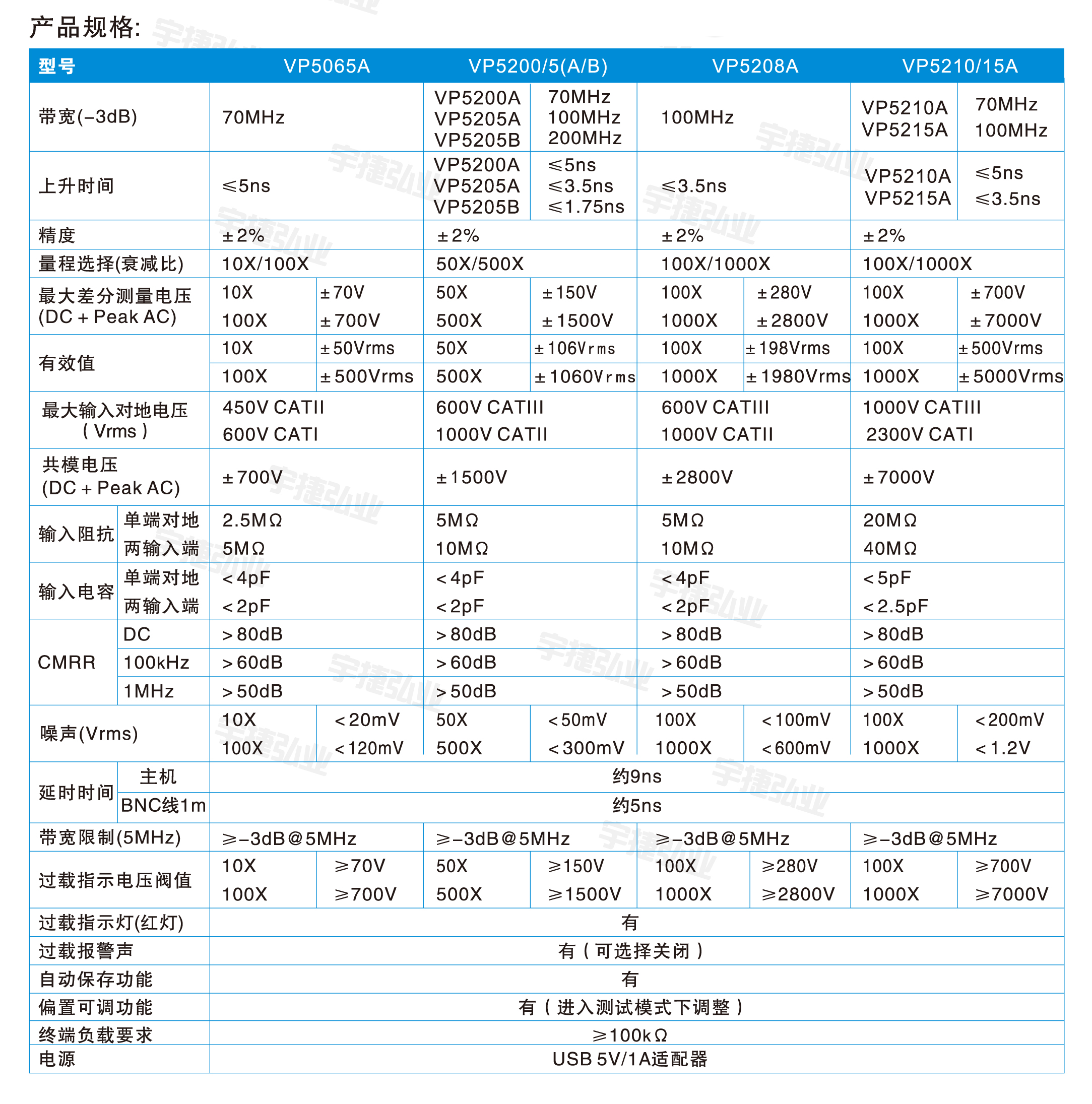 高压差分探头VP5000A金年会系列